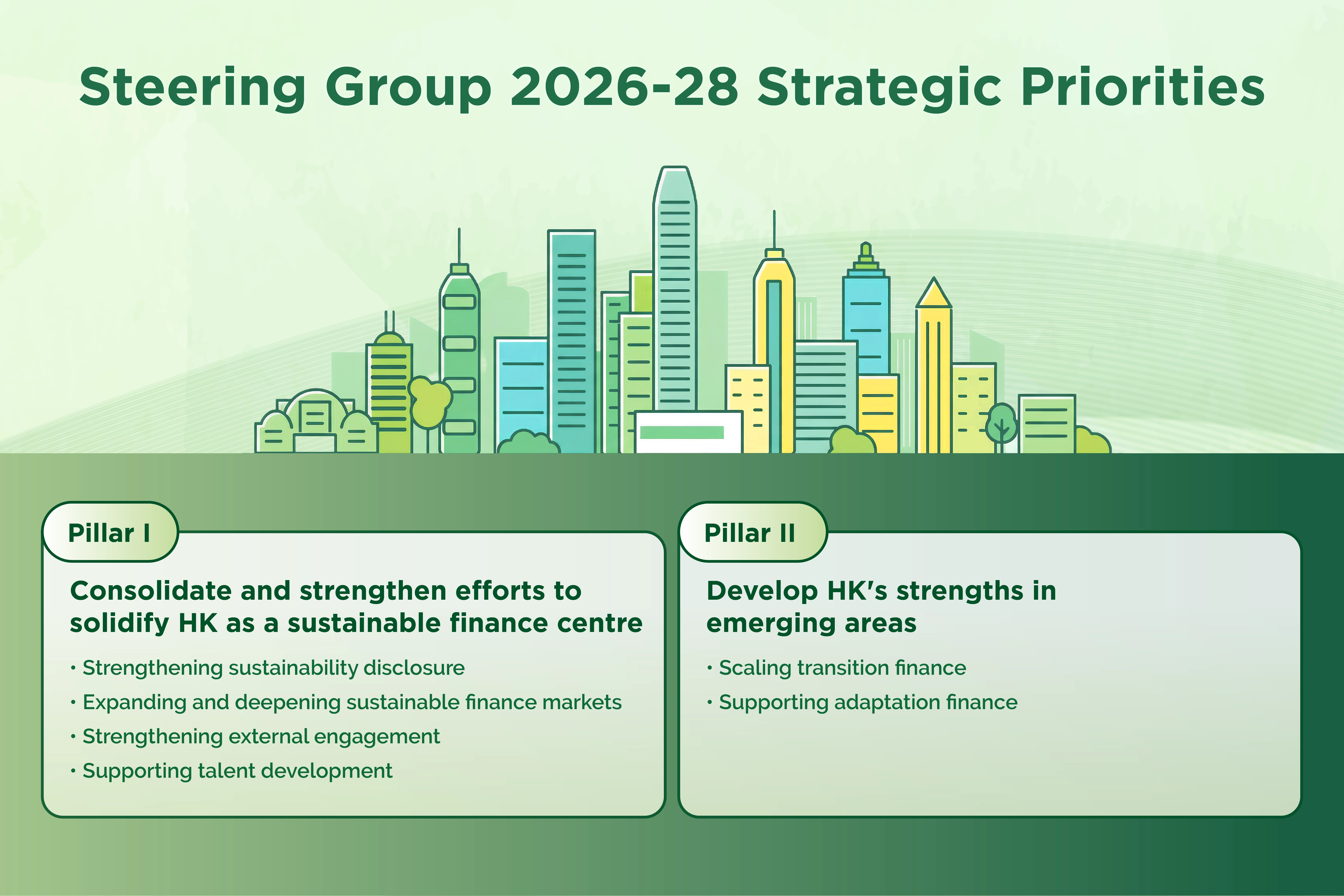 Strategic Priorities