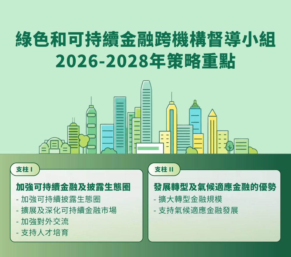 Strategic Priorities Tc