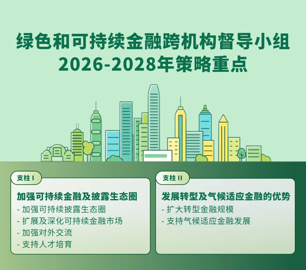 Strategic Priorities Sc